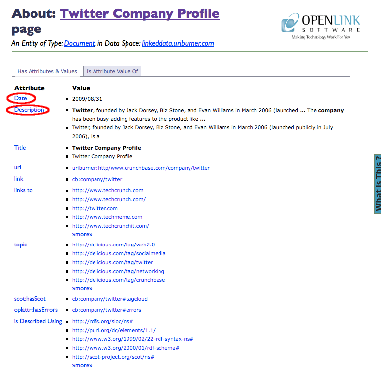Retrieved Twitter company profile