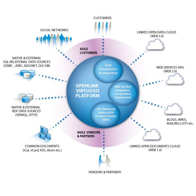 The LOD cloud is dead, long live the trusted LOD cloud - Semantic Web  Company