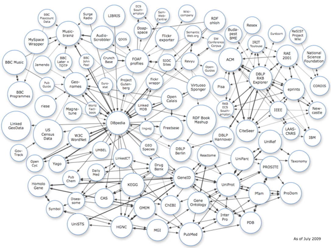 Linked Data Virtualization