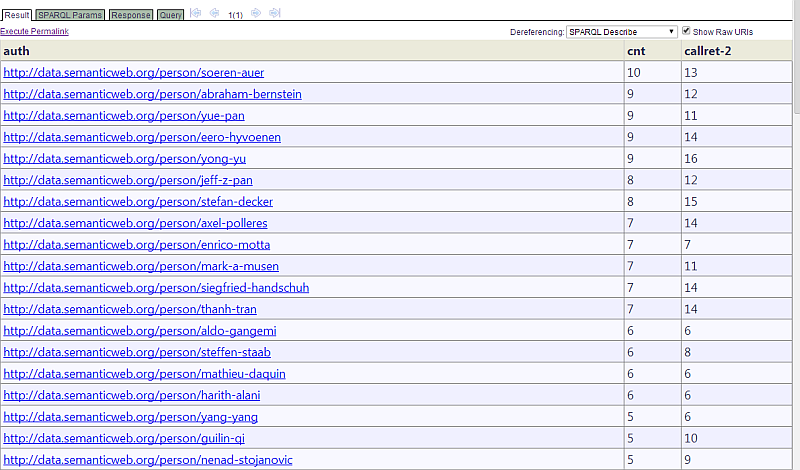 Top 100 Authors by Text