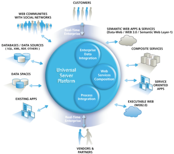 Solving Real Problems Using_Linked Data