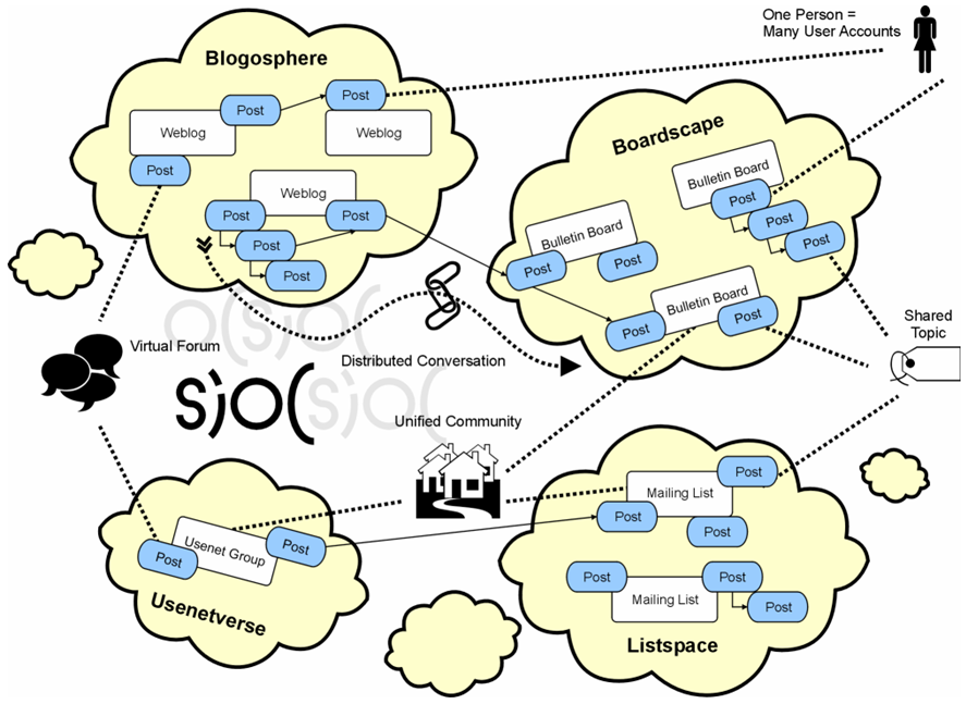 Linked Data - Data Aggregation