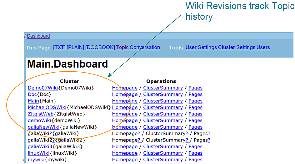 Wiki Dashboard Topic