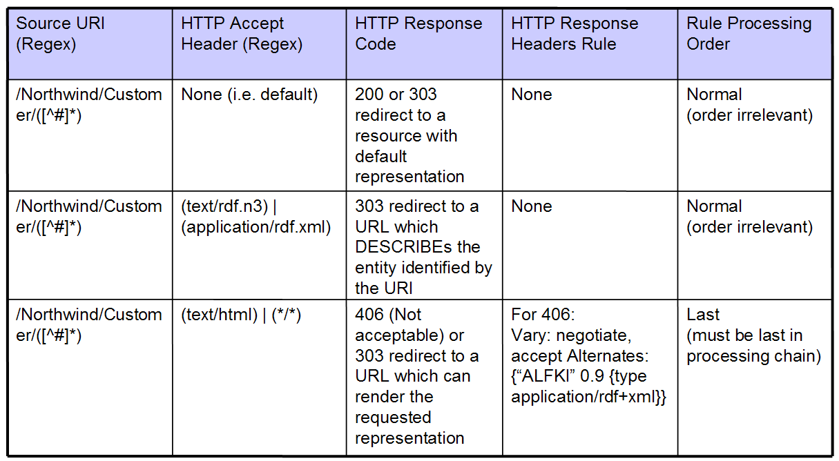 URL Rewriting - Example Pipeline